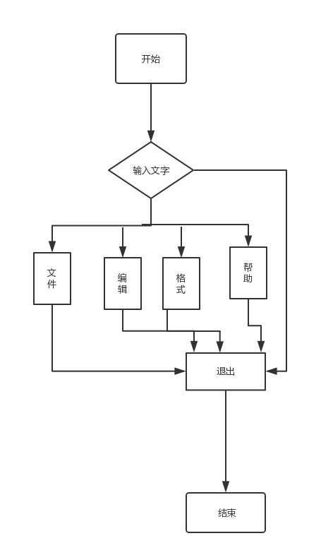 軟件工程實(shí)驗(yàn)報(bào)告 電腦端記事本的開(kāi)發(fā)設(shè)計(jì)與網(wǎng)絡(luò)化技術(shù)實(shí)現(xiàn)