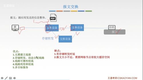 計(jì)算機(jī)網(wǎng)絡(luò)知識(shí)點(diǎn)匯總與軟件技術(shù)開(kāi)發(fā)