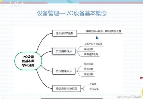 軟考軟件設(shè)計師核心知識精講 存儲管理、文件管理與計算機網(wǎng)絡(luò)技術(shù)開發(fā)